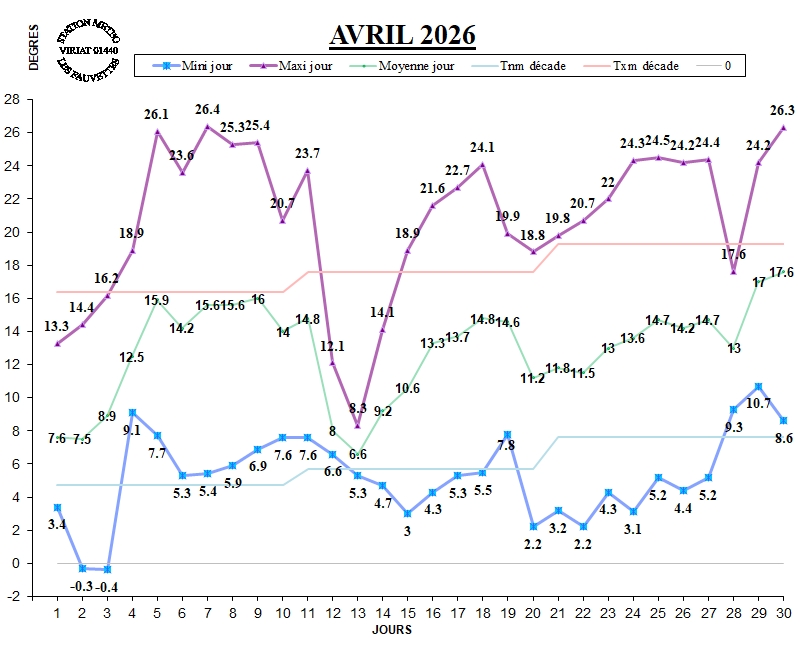 GRAPH TEMP 04-26.jpg